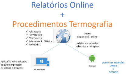 Imagem de CMMS,  Software manutenção e de Relatórios  analise, edição  de  imagens térmicas